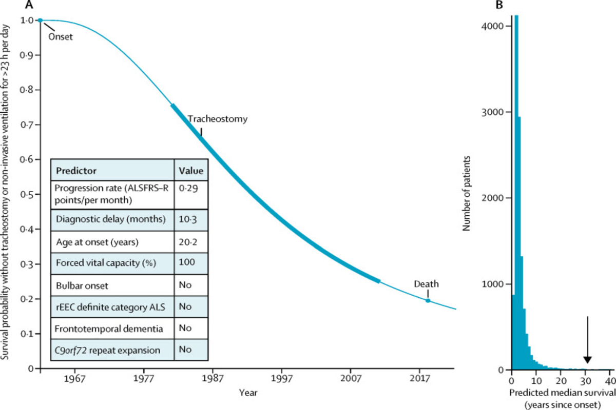 Personalised-survival-curve (1)