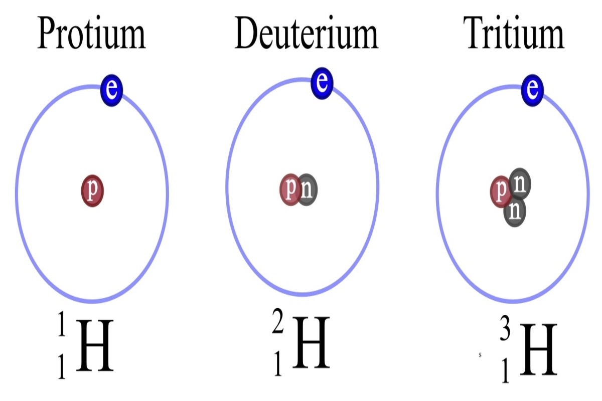 img-hydrogen-isotopes (1)